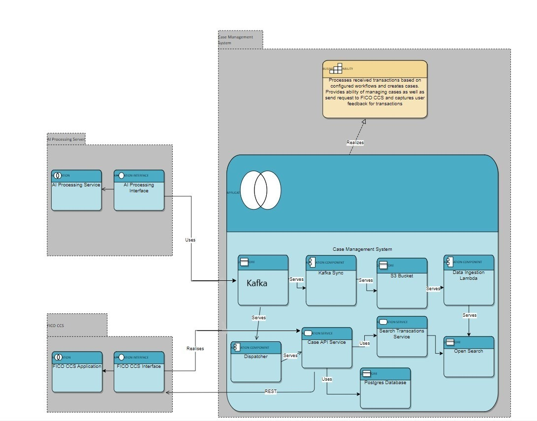 application diagram