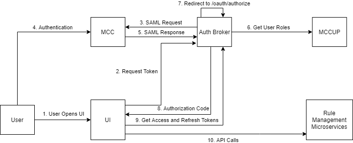 authentication-workflow