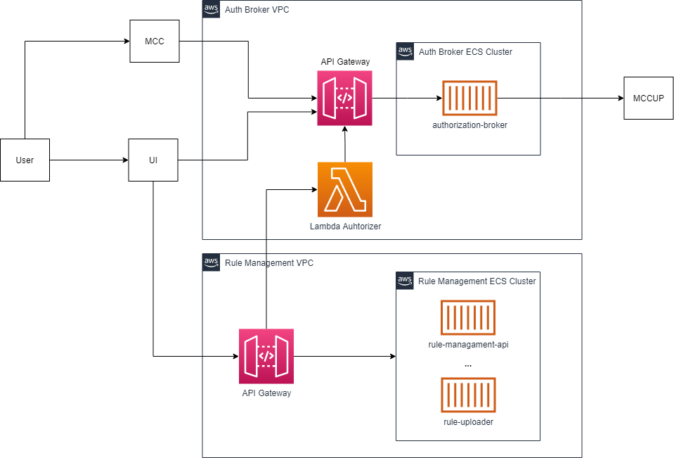 infrastructure-diagram