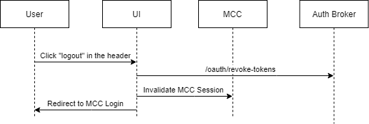 logout-workflow