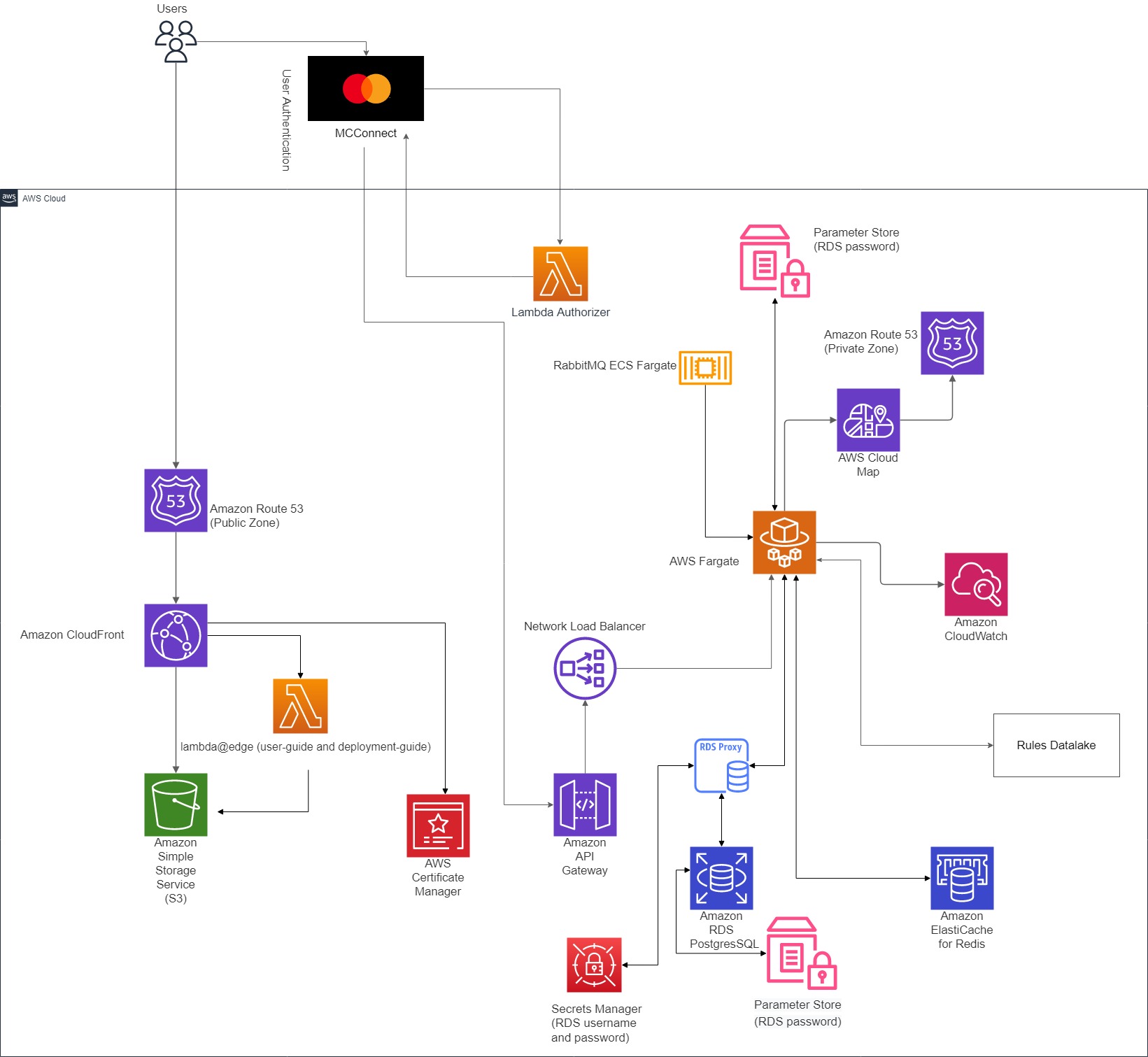 infrastructure diagram